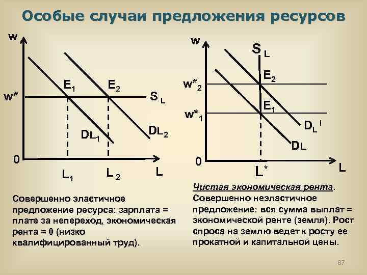 Рента фактор. Спрос рождает предложение график. Собственники факторов производства не получают ренты:. Факторы ренты. Рента фактора при совершенно эластичном.