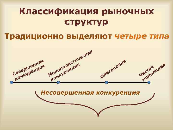 Типы рыночной политики