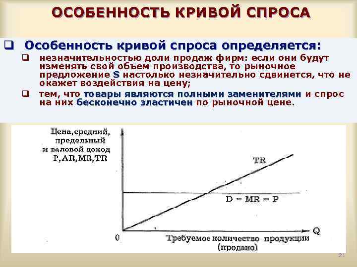 Объем спроса q