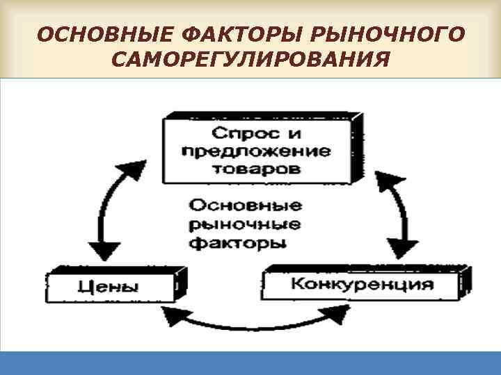 Рыночный механизм план