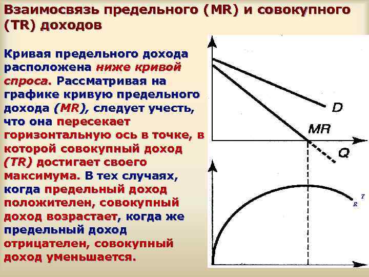 Кривая предельных