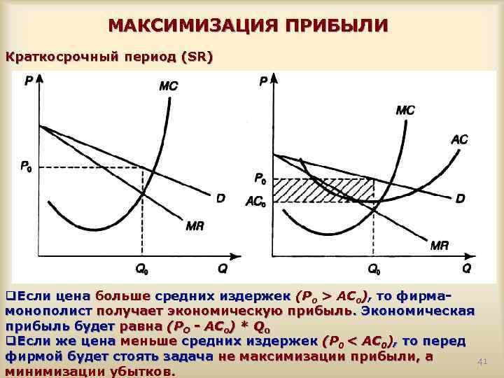 Максимизация фирмы