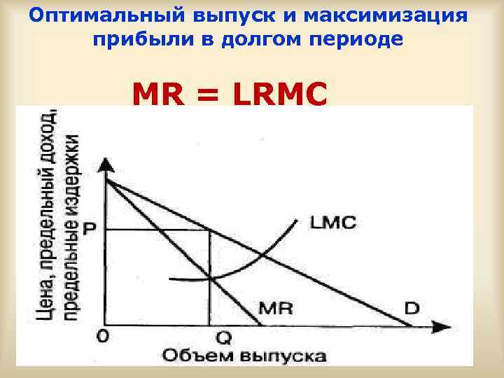 Максимизация прибыли в различных рыночных структурах схема