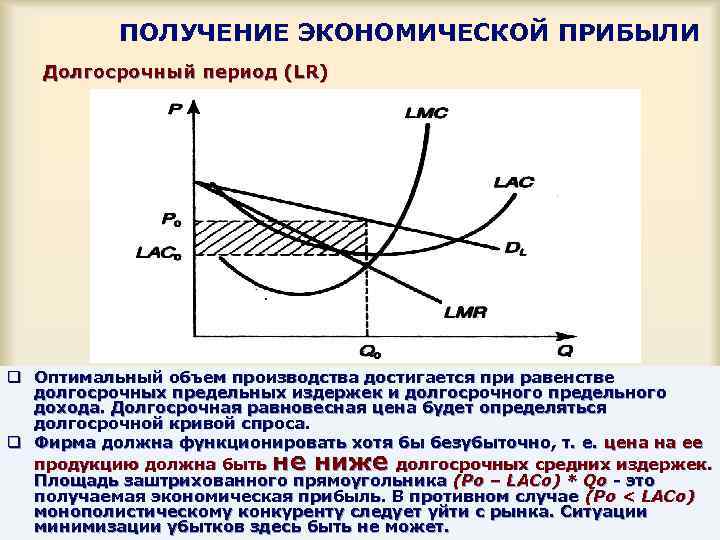 Нулевая прибыль в долгосрочном периоде