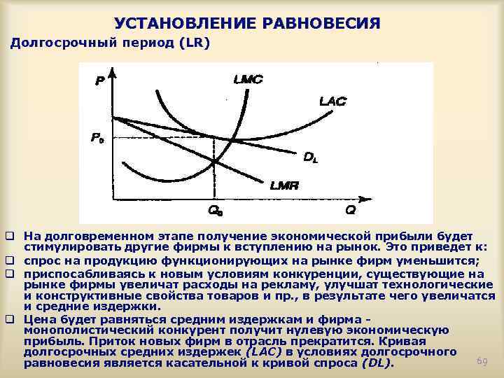 Состояние долгосрочного равновесия в экономике. Равновесие в долгосрочном периоде. Кривая предложения в долгосрочном периоде. Экономический рост в долгосрочном периоде.