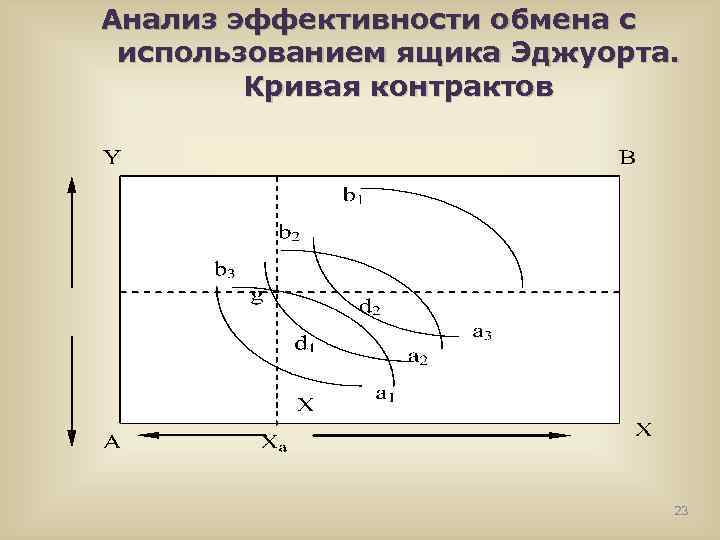 Диаграмма эджворта кривая контрактов