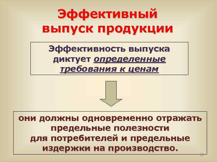 Эффективный выпуск продукции Эффективность выпуска диктует определенные требования к ценам они должны одновременно отражать