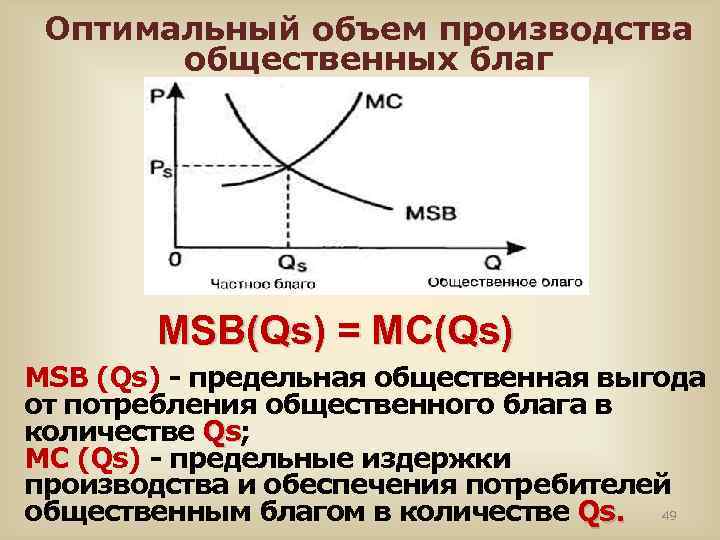 Оптимальный объем