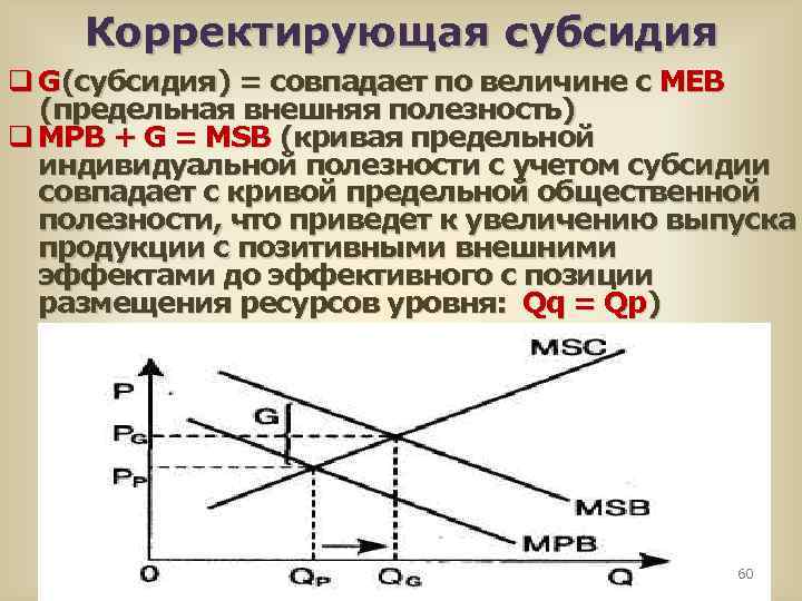 Величина внешнего. Корректирующая субсидия. Корректирующие субсидии график. Рис. Корректирующая субсидия. Корректировка положительных внешних эффектов.