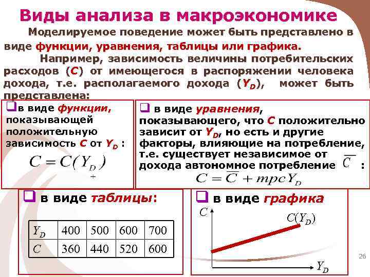 Уравнение функции спроса