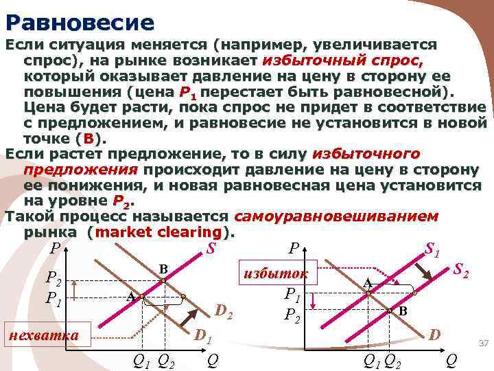 Ниже равновесной. Равновесная цена повышается если. Избыток спроса возникает. Равновесная ситуация называется. Избыточный спрос.