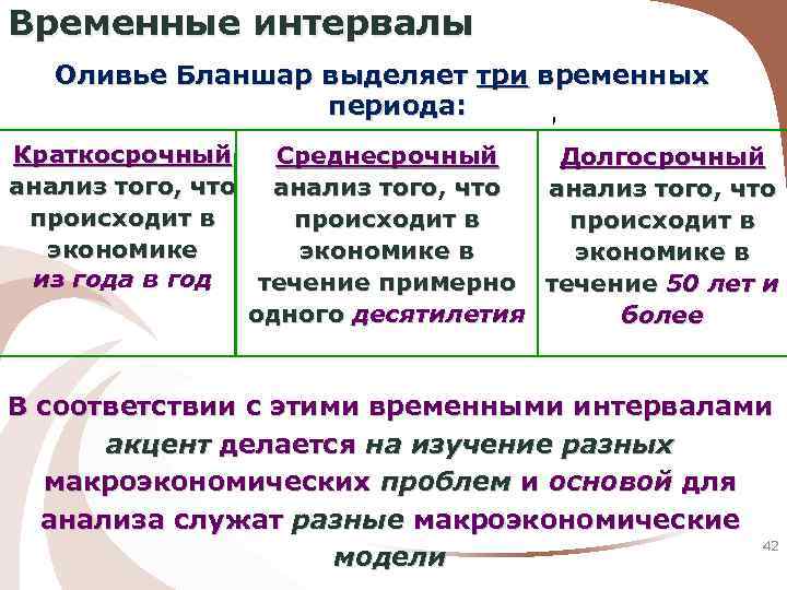 Три временных. Виды временных отрезков. Временные интервалы. Временные периоды в экономике. Временной период это в экономике.