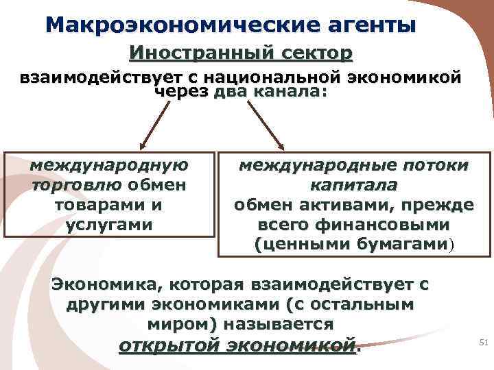 Макроэкономические агенты Иностранный сектор взаимодействует с национальной экономикой через два канала: международную торговлю обмен