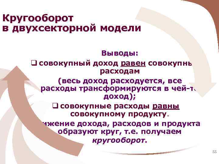 Кругооборот в двухсекторной модели Выводы: q совокупный доход равен совокупным расходам (весь доход расходуется,