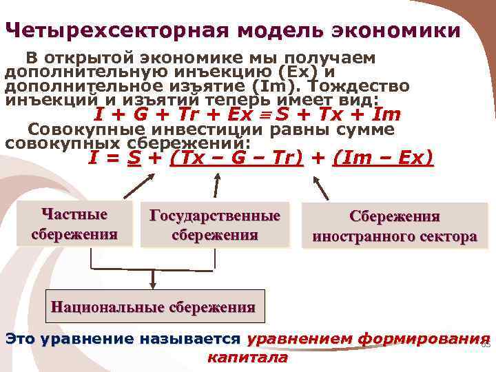 Четырехсекторная модель экономики В открытой экономике мы получаем дополнительную инъекцию (Ex) и дополнительное изъятие