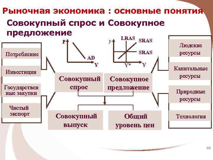 Основные экономические развития. Совокупный спрос и совокупное предложение. Совокупный стресс и совокупное предложение. Понятие совокупного спроса и совокупного предложения. Совокупный спрос и совокупное предложение схема.