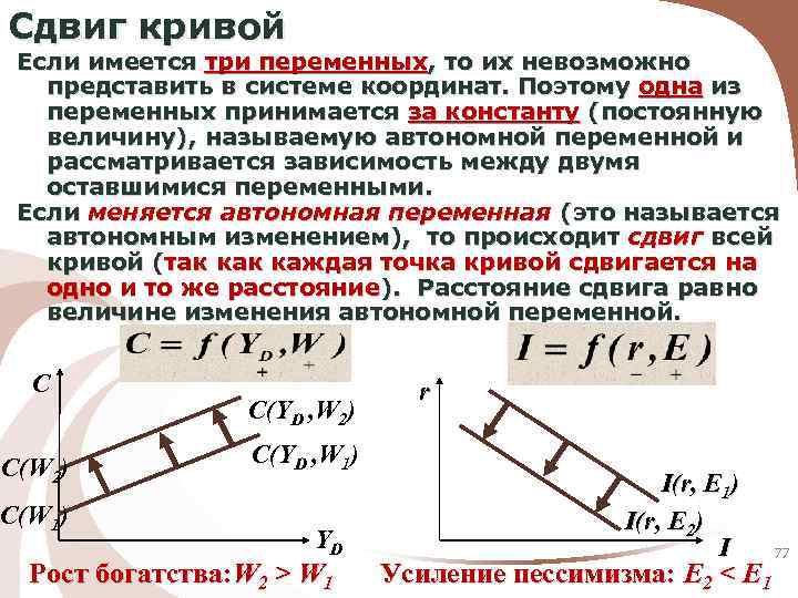 Сдвиг кривой Если имеется три переменных, то их невозможно представить в системе координат. Поэтому
