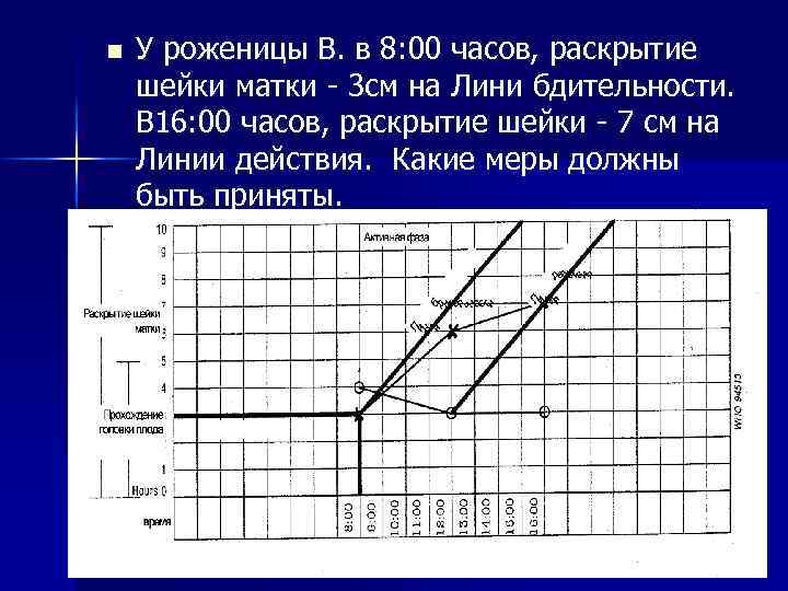n У роженицы В. в 8: 00 часов, раскрытие шейки матки 3 см на