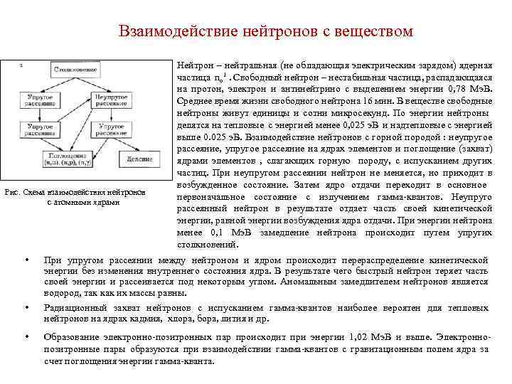 Взаимодействие нейтронов с веществом Рис. Схема взаимодействия нейтронов с атомными ядрами Нейтрон – нейтральная