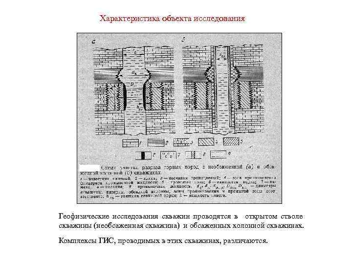 Характеристика объекта исследования Геофизические исследования скважин проводятся в открытом стволе скважины (необсаженная скважина) и