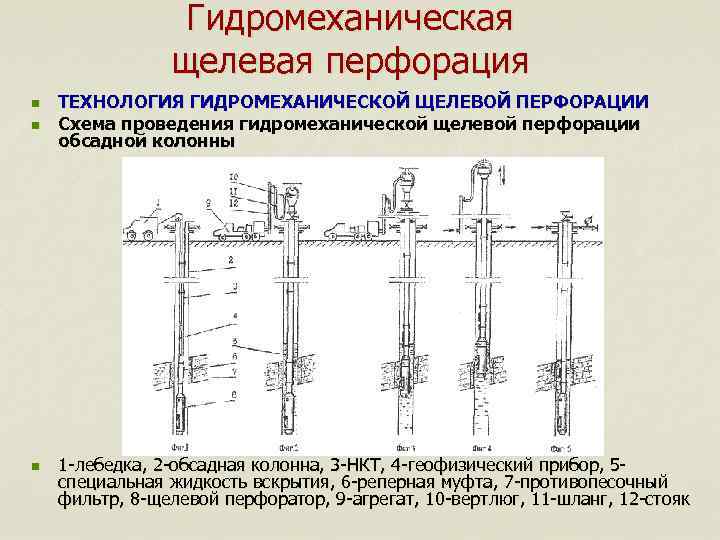 Принципиальная схема гидропескоструйной перфорации