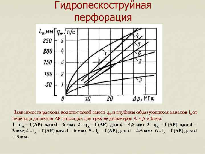 Принципиальная схема гидропескоструйной перфорации