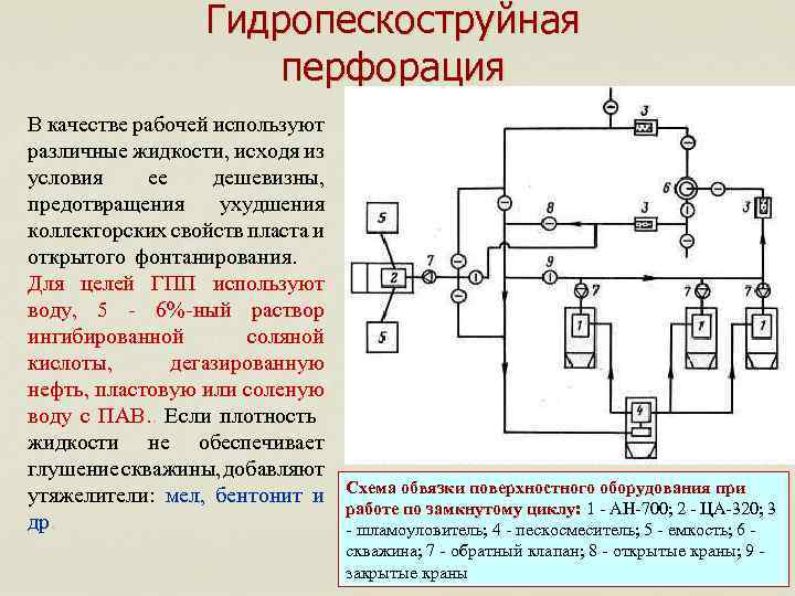 Гидропескоструйная перфорация В качестве рабочей используют различные жидкости, исходя из условия ее дешевизны, предотвращения