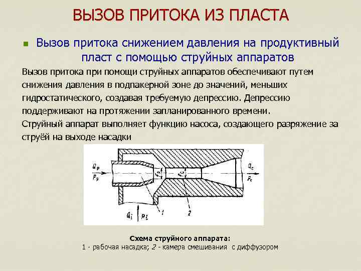 Вызов притока жидкости