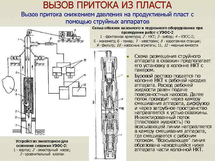 ВЫЗОВ ПРИТОКА ИЗ ПЛАСТА Вызов притока снижением давления на продуктивный пласт с помощью струйных