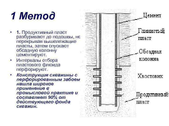 1 Метод • 1. Продуктивный пласт разбуривают до подошвы, не перекрывая вышележащие пласты, затем