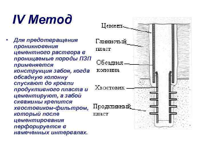 IV Метод • Для предотвращения проникновения цементного раствора в проницаемые породы ПЗП применяется конструкция