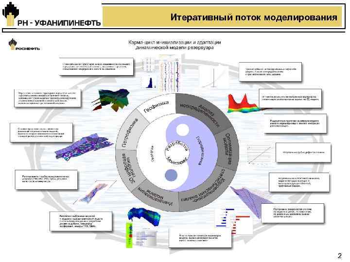 Итеративная реконструкция кт изображений