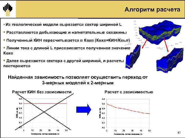 Гидродинамическое моделирование презентация