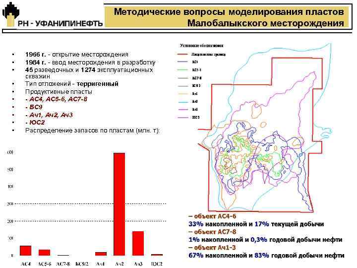 Месторождения уфы