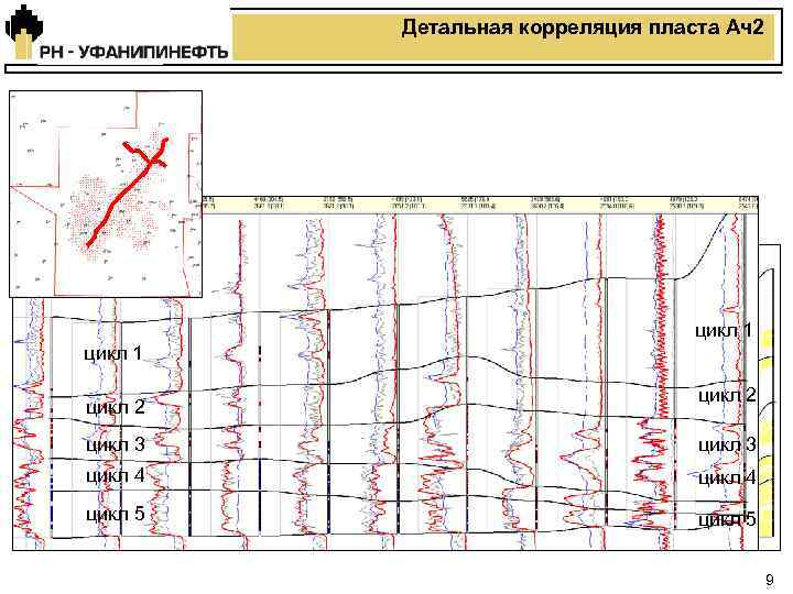 Схема корреляции скважин