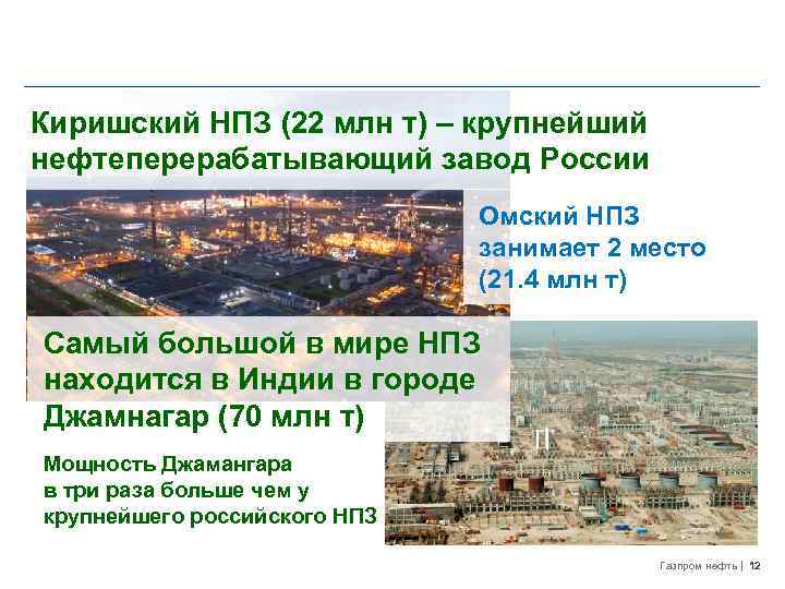 Киришский НПЗ (22 млн т) – крупнейший нефтеперерабатывающий завод России Омский НПЗ занимает 2