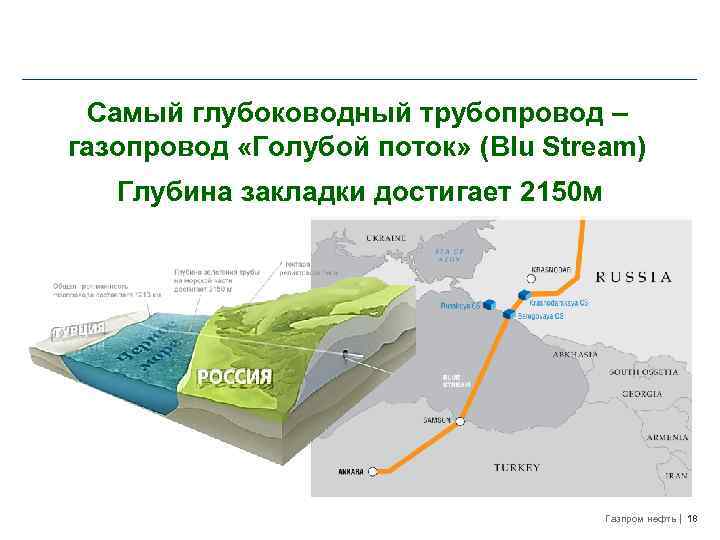 Самый глубоководный трубопровод – газопровод «Голубой поток» (Blu Stream) Глубина закладки достигает 2150 м