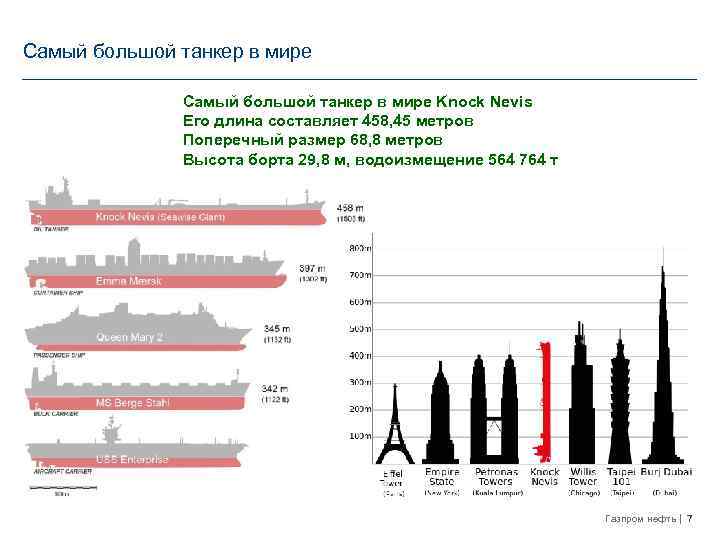 Размер самого большого. Knock Nevis — 458,45 метра. Knock Nevis характеристики. Knock Nevis высота. Самый большой танкер в мире Размеры.