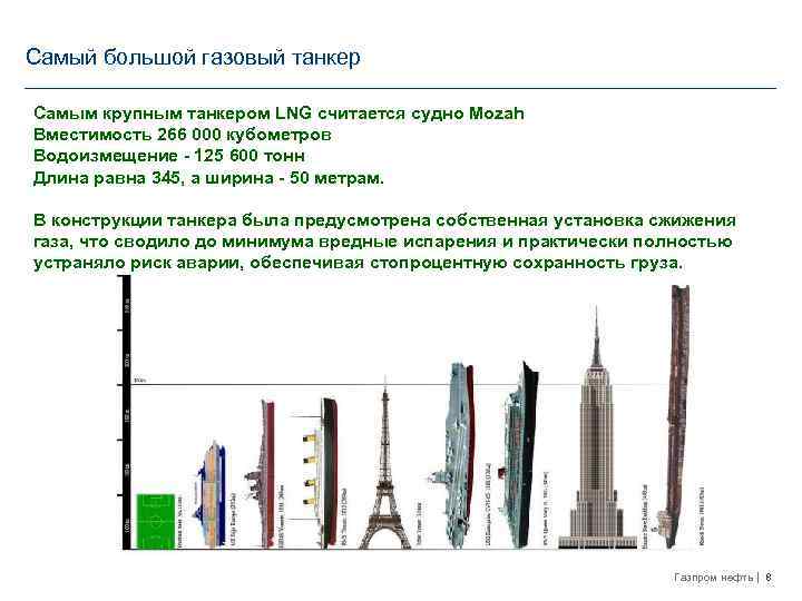 Самый большой газовый танкер Самым крупным танкером LNG считается судно Mozah Вместимость 266 000