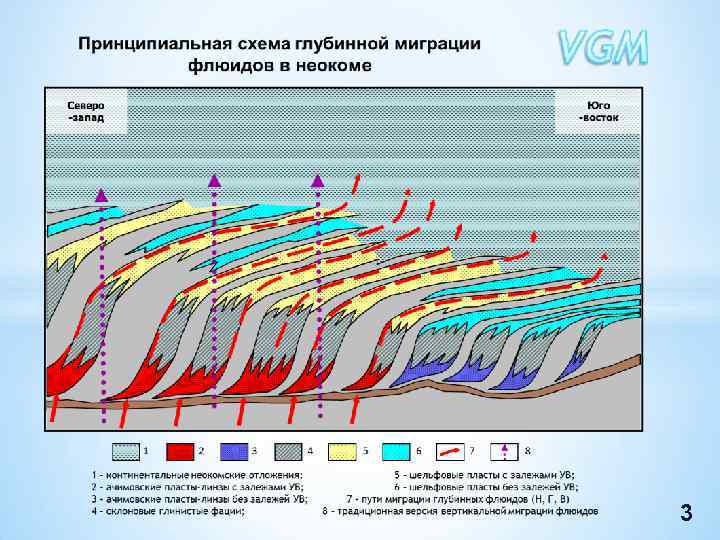 Миграция ув