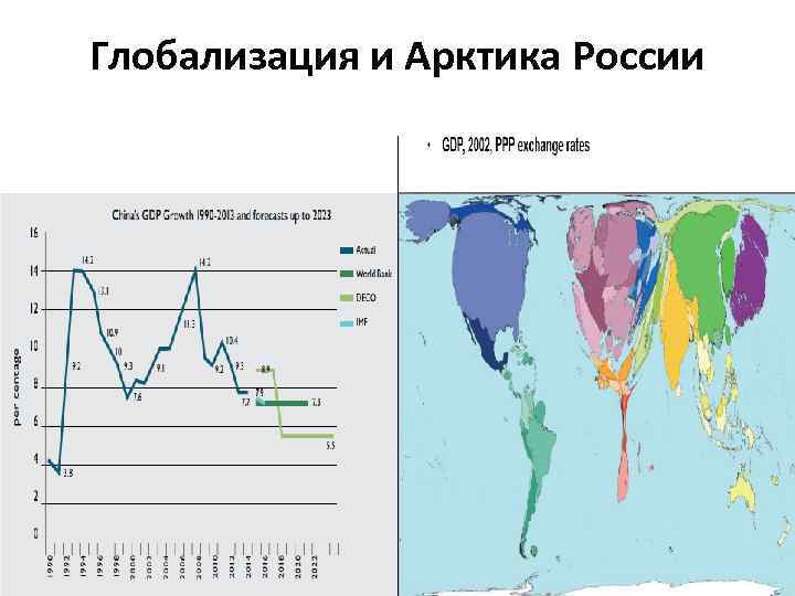 Глобализация и Арктика России 