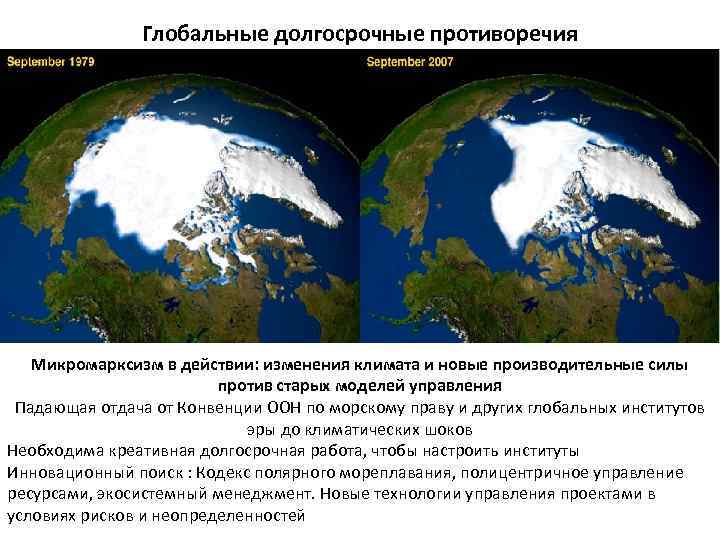 Глобальные долгосрочные противоречия Микромарксизм в действии: изменения климата и новые производительные силы против старых