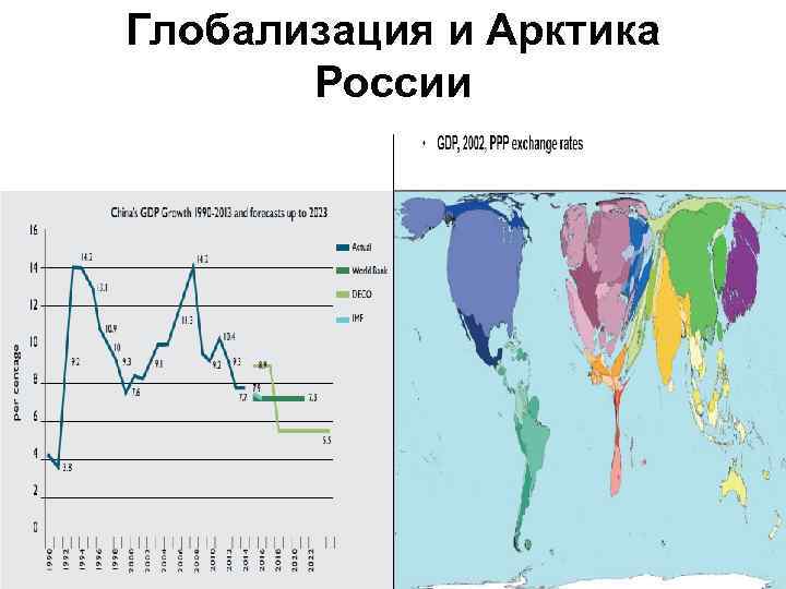 Глобализация и Арктика России 