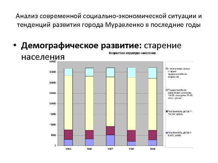 Анализ современной социально-экономической ситуации и тенденций развития города Муравленко в последние годы • Демографическое