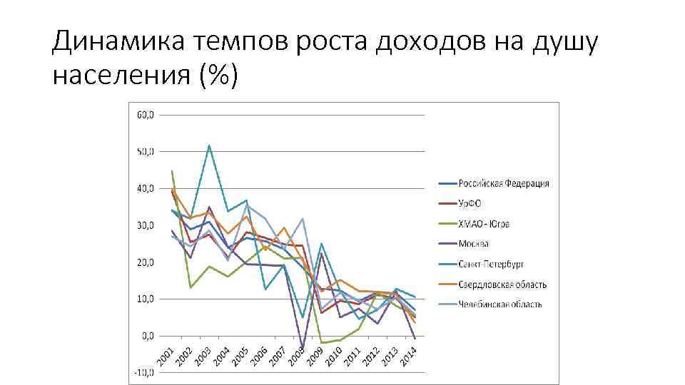 Темп динамика