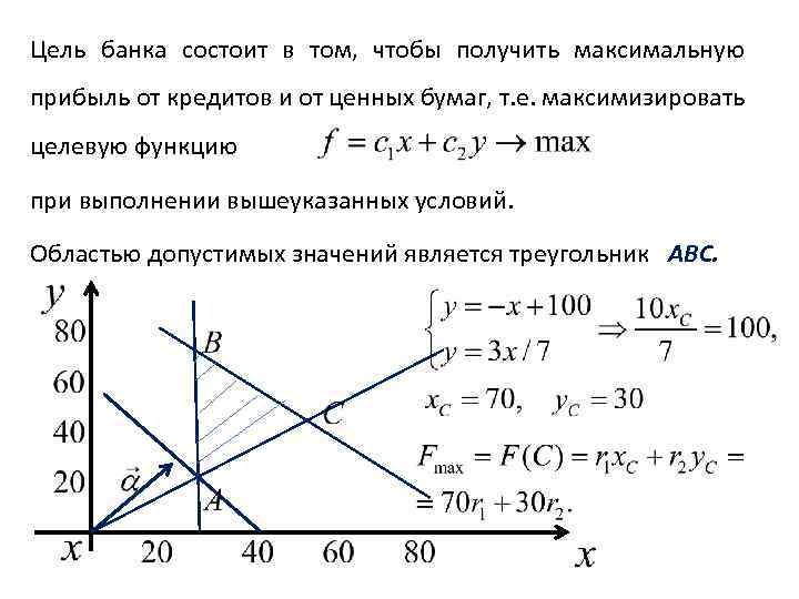 Линейные задачи c. Область допустимых значений задачи линейного программирования. Линейное программирование график. ОДЗ линейного программирования. Максимизировать функцию.