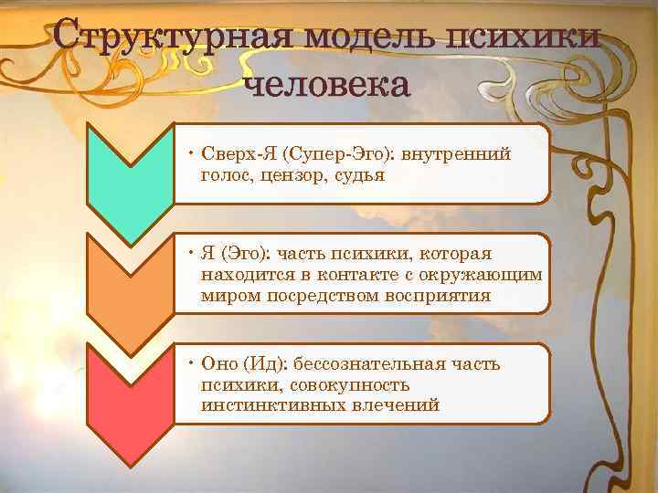 Структурная модель психики человека • Сверх-Я (Супер-Эго): внутренний голос, цензор, судья • Я (Эго):