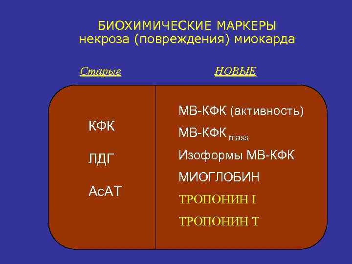 БИОХИМИЧЕСКИЕ МАРКЕРЫ некроза (повреждения) миокарда Старые НОВЫЕ МВ-КФК (активность) КФК ЛДГ Ас. АТ МВ-КФК