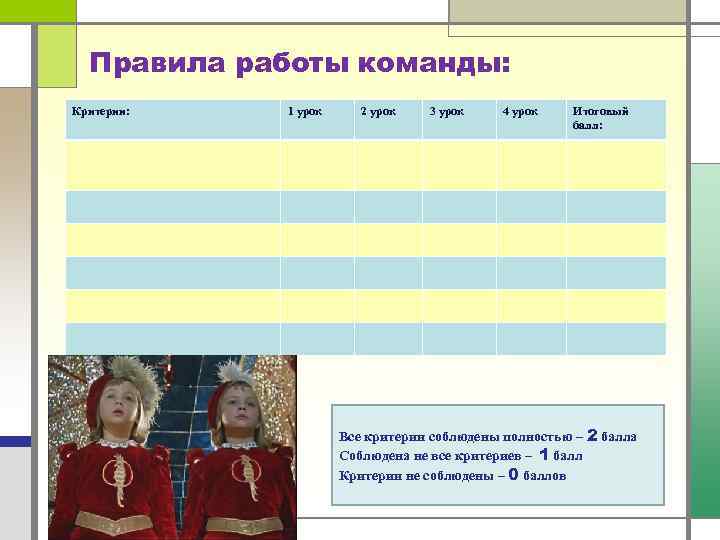 Правила работы команды: Критерии: 1 урок 2 урок 3 урок 4 урок Итоговый балл: