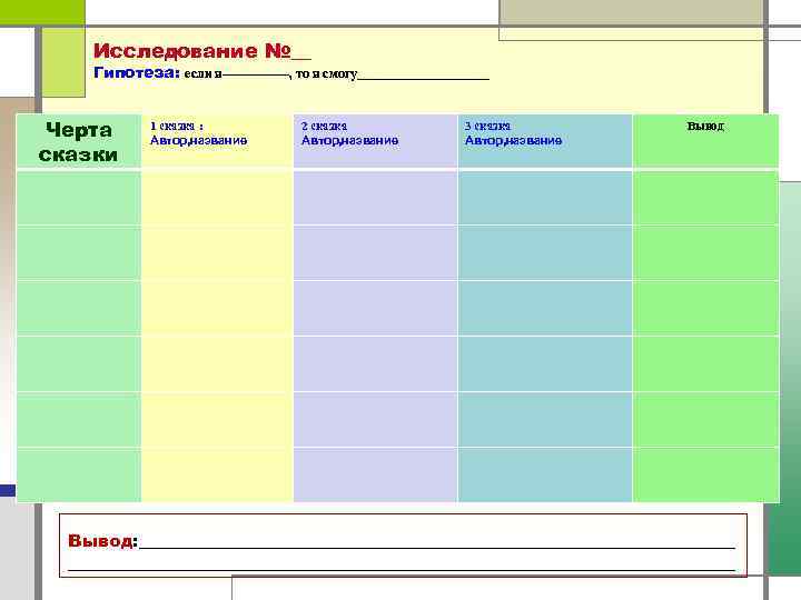 Исследование №__ Гипотеза: если я--------, то я смогу_________ Черта сказки 1 сказка : Автор,